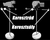 Keresztrudak Keresztrudak