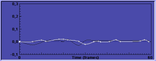 Csillapított görbe Csillapított görbe