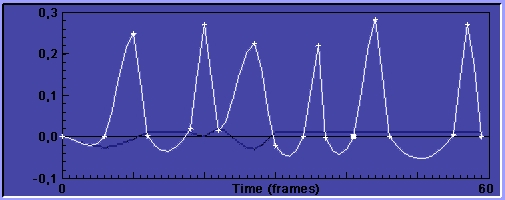 Rázkódásgörbe Rázkódásgörbe