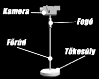 Steadycam alap dolgok Steadycam alap dolgok